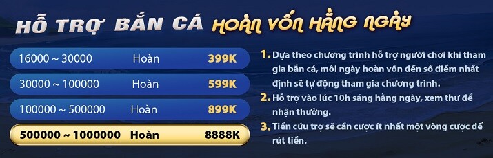 Tuyển chọn các trò chơi đạt xếp hạng 77Bet cao nhất - 77Bet
