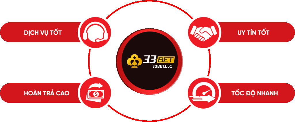 Giới thiệu Cổng thông tin trò chơi 777King - 777King
